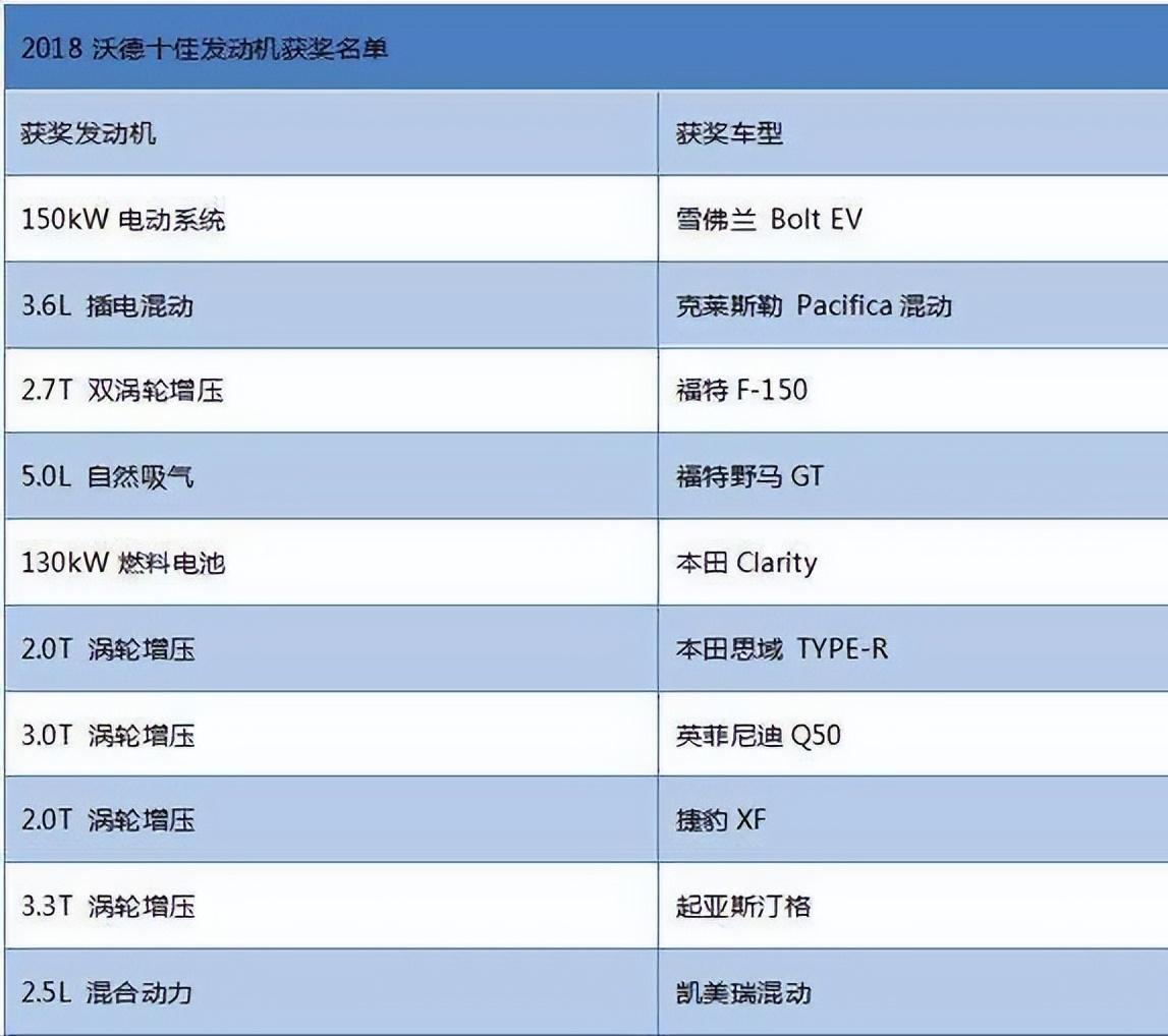 日本发动机靠谱吗,日本的发动机到底有多厉害