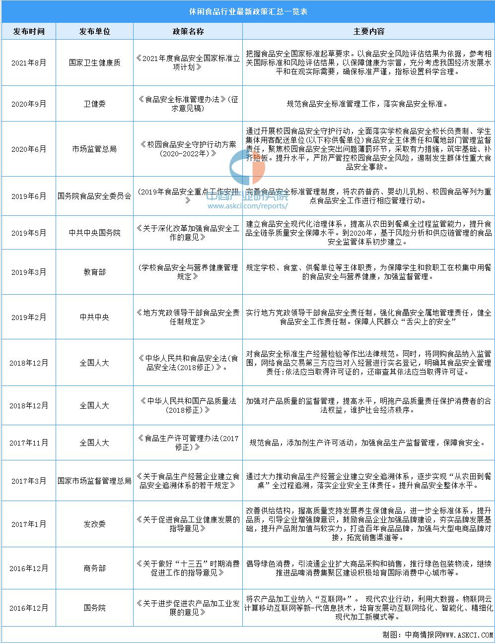 休闲食品板块前景分析,休闲食品行业现状及前景趋势