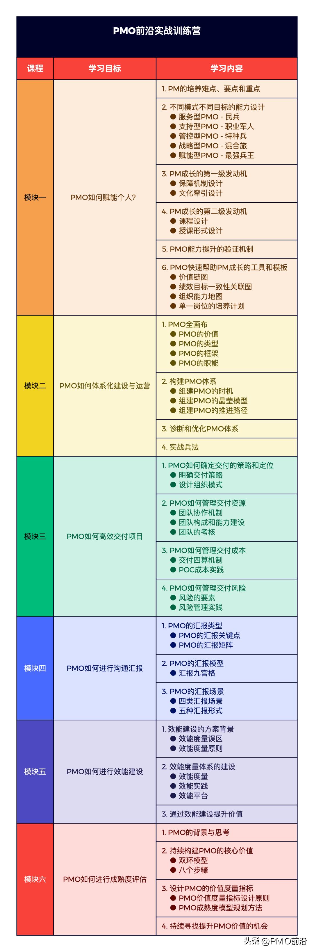 pmo运作方式及体系,pmo发展方法