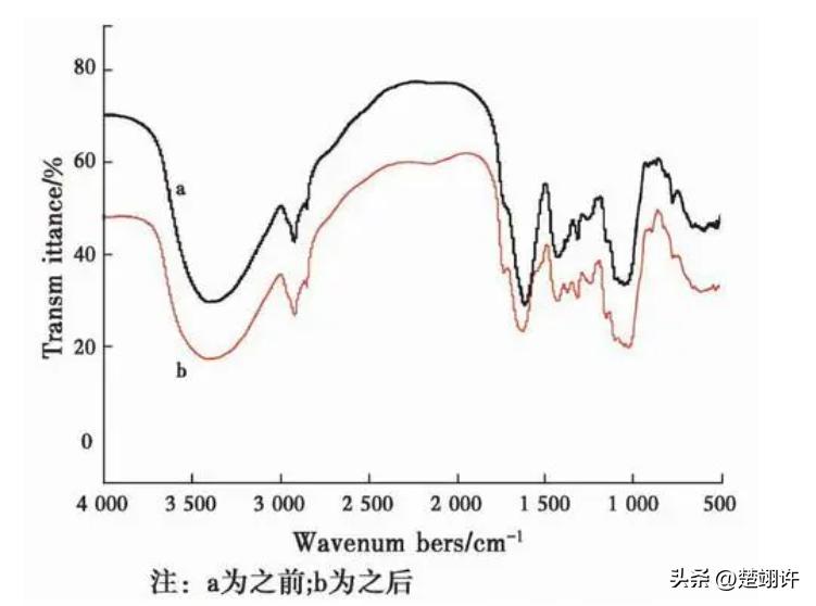 缓冲能力与缓冲液的ph之间的关系,缓冲液有没有ph值相对稳定的功能