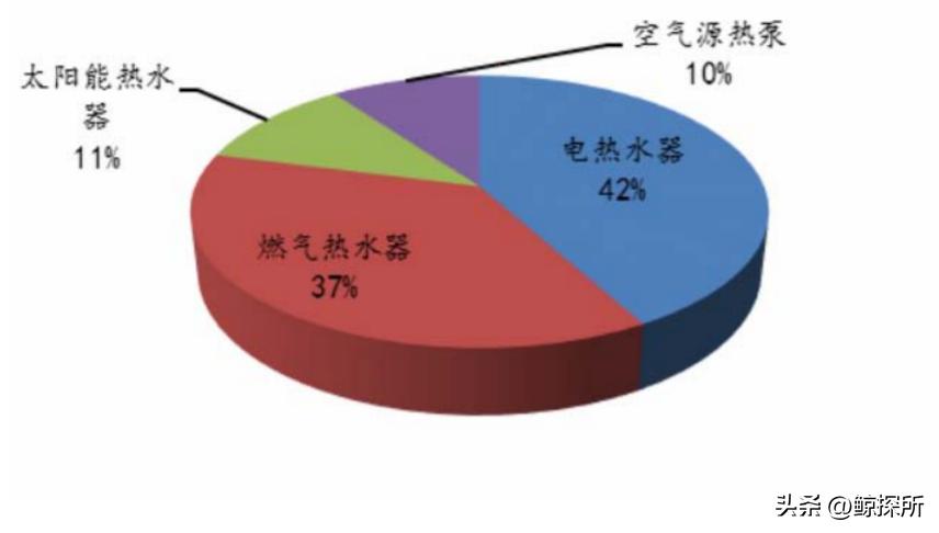 为什么现在太阳能热水器都淘汰了,太阳能热水器为什么失宠了