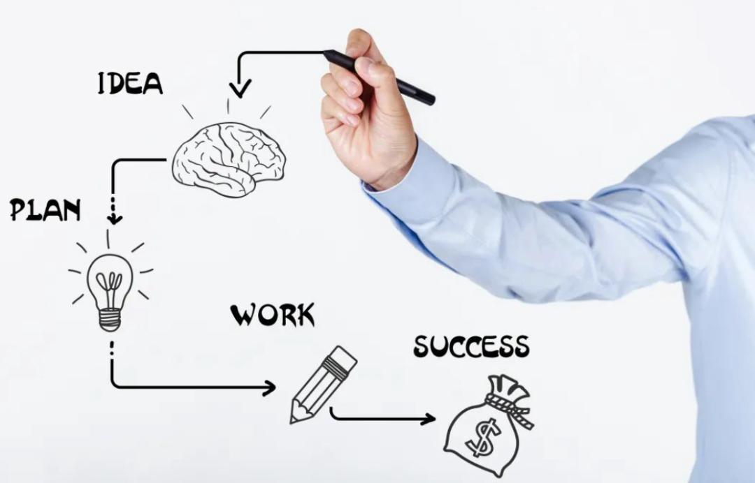 如何提高投资人的商业计划书,投资人怎么写商业计划书