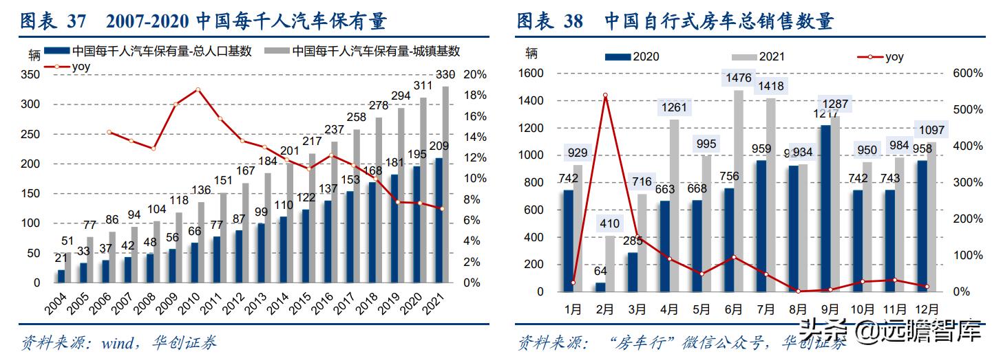 露营旅游近两年发展趋势,旅游行业露营是趋势吗