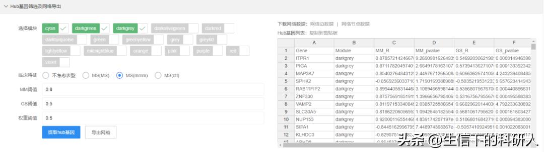 wgcna分析,wgcna分析与gsea分析区别