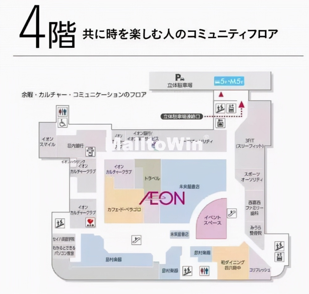 居家适老化改造有哪些项目,购物中心运营设计思路