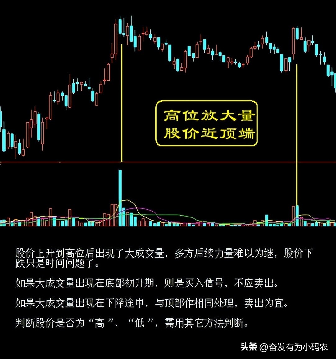 k线卖出形态,k线图的108个买入形态在线阅读
