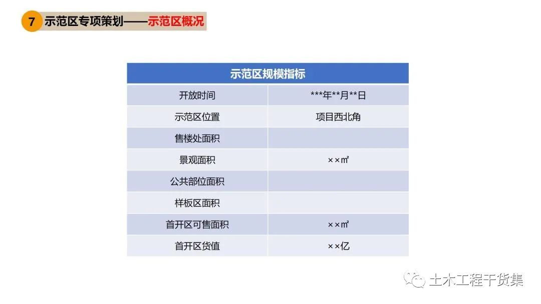 施工大纲及策划ppt模板,工程前期策划ppt制作