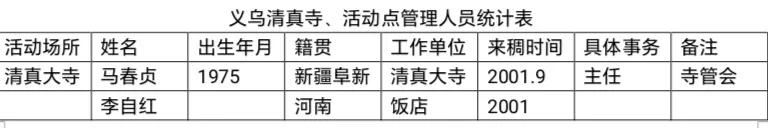 当代“蕃坊”的崛起——义乌穆斯林社区发展历程的初步调查