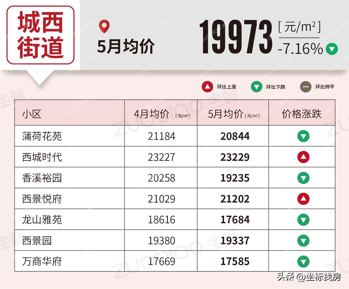 义乌5月房价走势最新消息,房价2020义乌