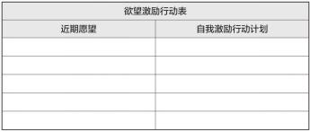 梦想行动十大步骤,梦想行动计划表