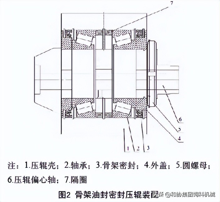 制粒机压辊漏油是什么原因,颗粒机压辊经常漏油