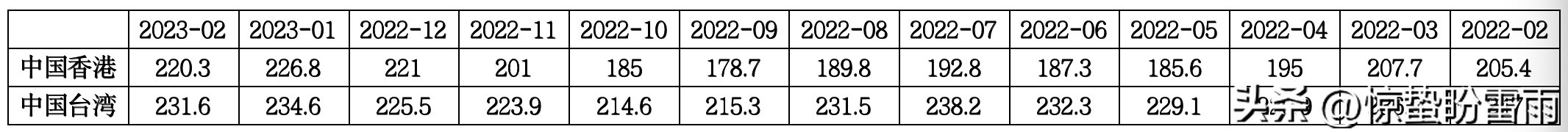 中国持有美债最新官方数据,中国持有美债最新规模