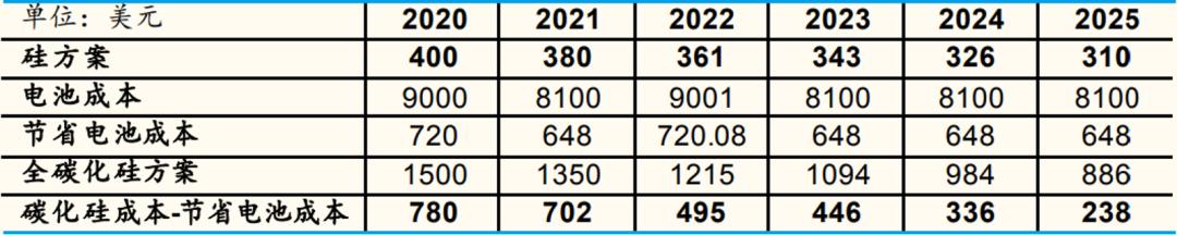 马斯克看衰元宇宙,马斯克看空新能源车