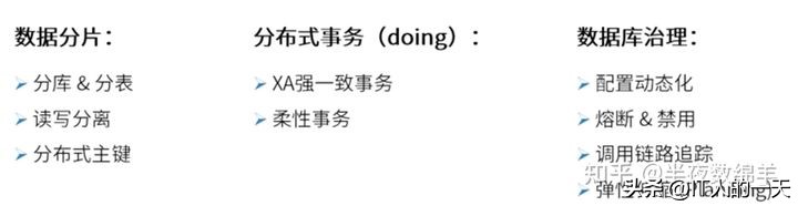 shardingsphere分库分表原理,分库分表开源讲解