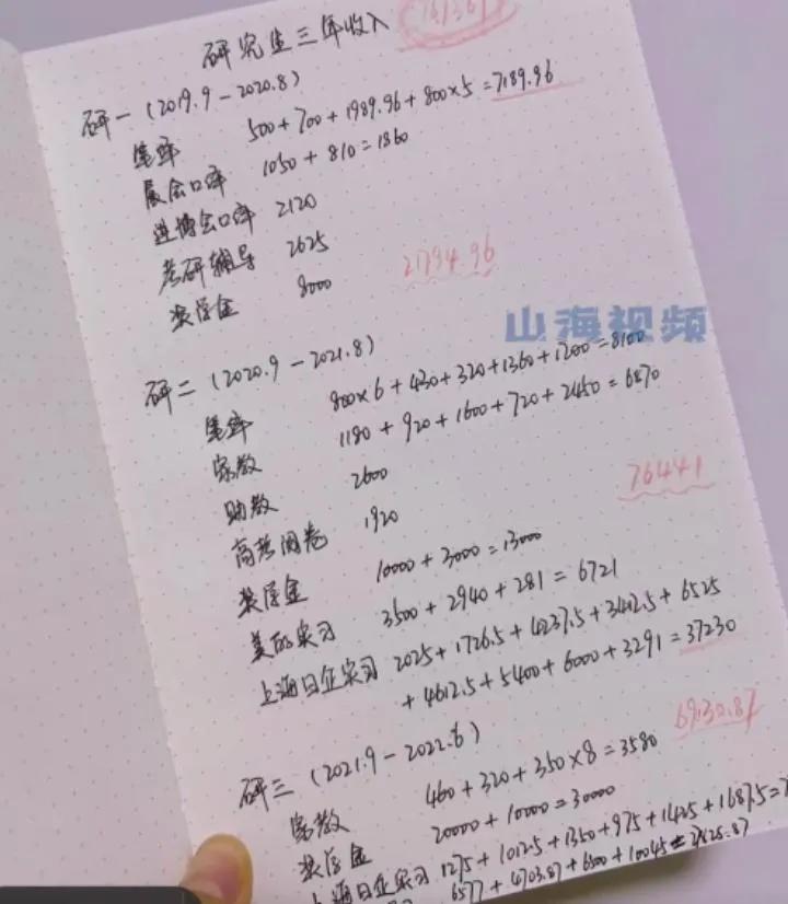 3年赚17万女大学生边读研边兼职,边读研边兼职三年赚17万