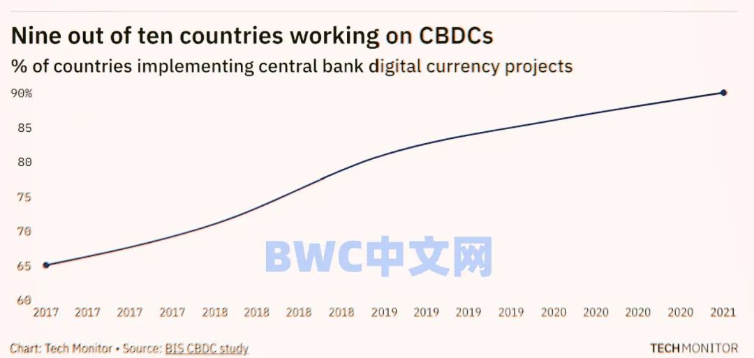 美国半年印钞6万亿美元,为什么美国大量印钞而美元不贬值