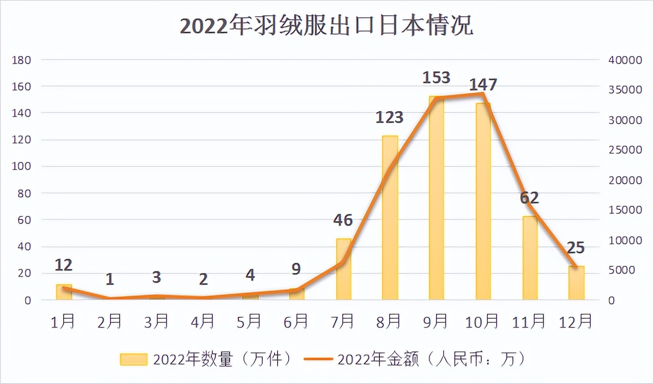 2021鸭苗行情走势预测,鸭苗行情走势分析图