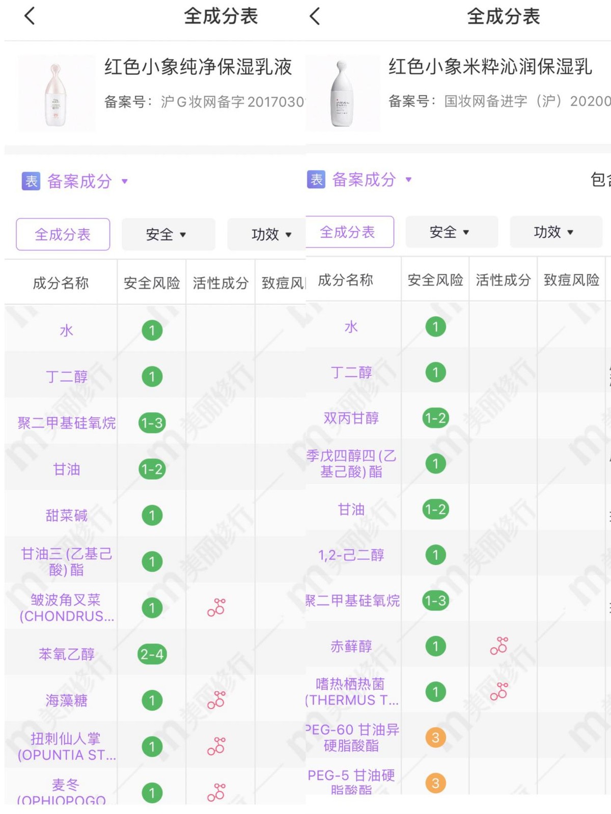 孕妇保湿水乳哪种比较好一点,孕期补水保湿水乳推荐排名第一