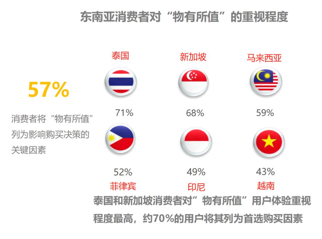 东南亚爆单,东南亚爆单指南