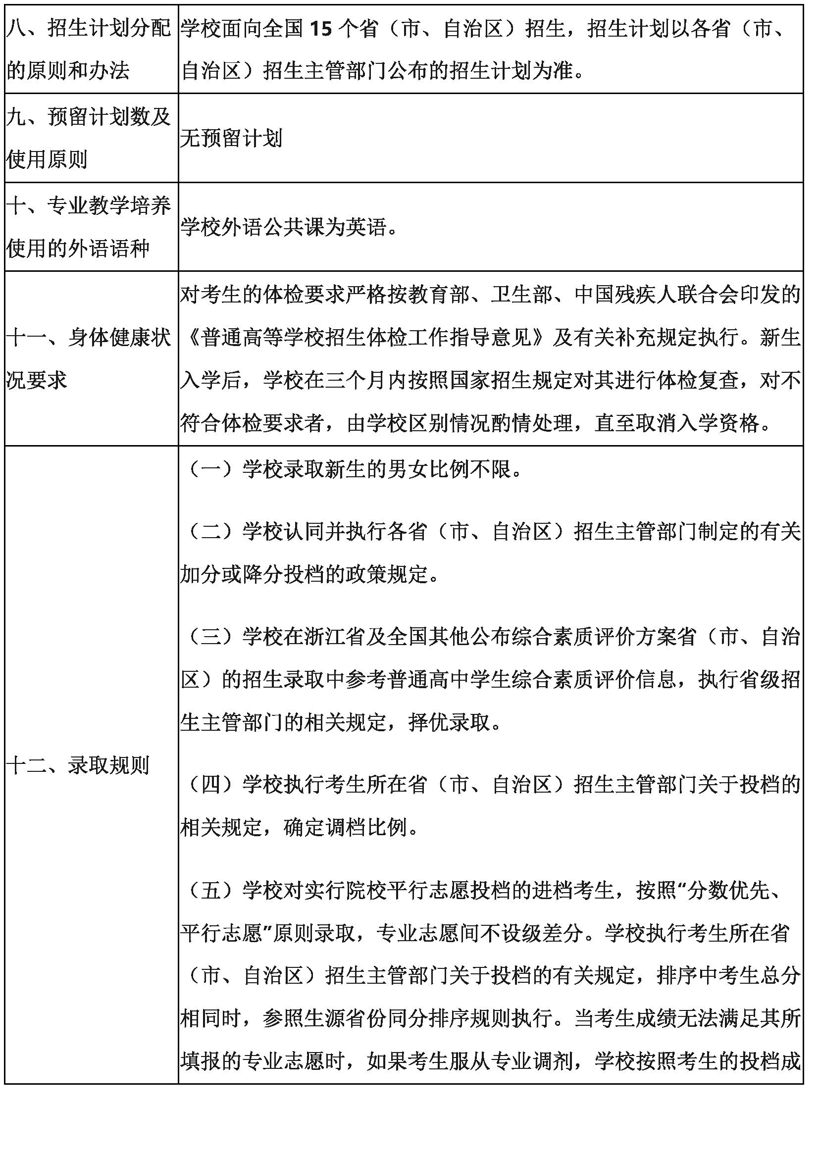 浙江树人学院2023年本科投档比例,2023年浙江树人学院大专招生简章