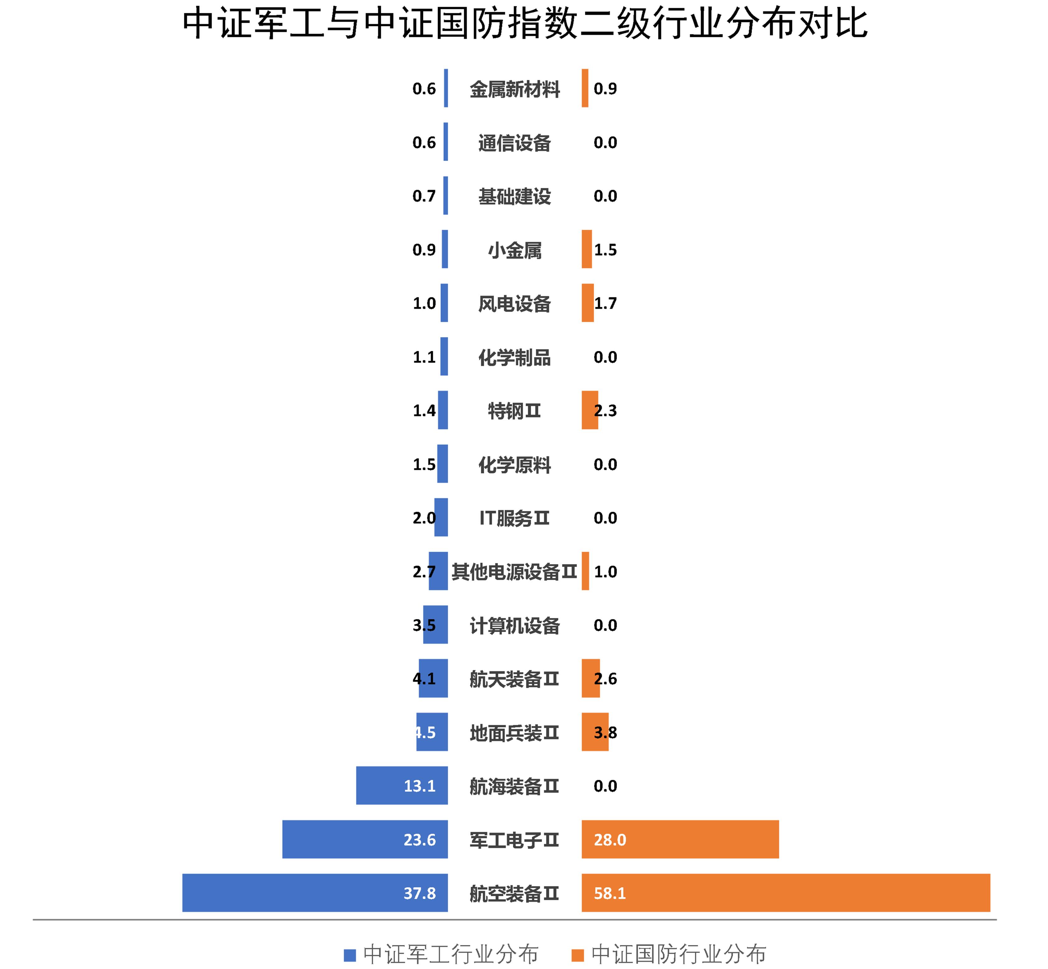 中证军工靠谱吗,中证军工最新分析