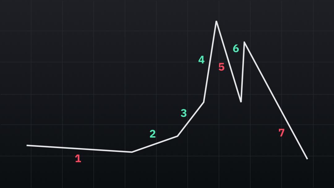 科普经济分析,科普数据分析方法
