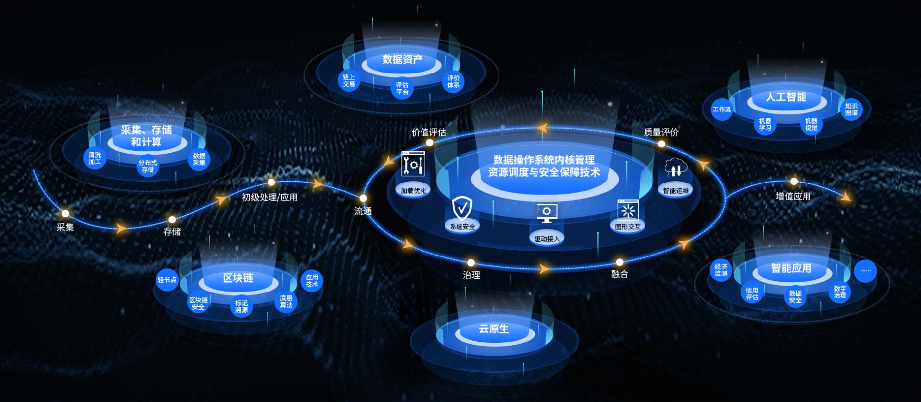 优易数据最新信息,优易数据公司业务靠谱吗