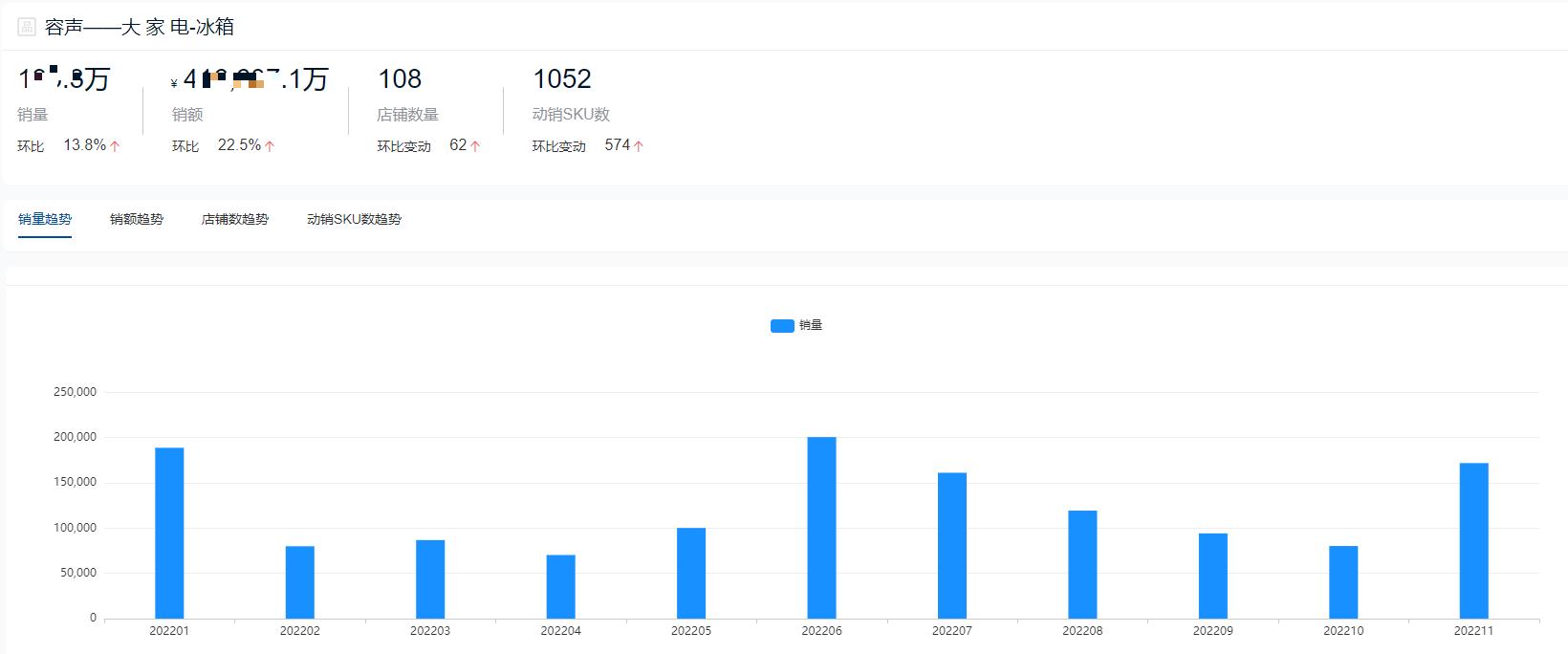 冰箱品牌2023年销量排行榜,2022年十字门冰箱销量排行