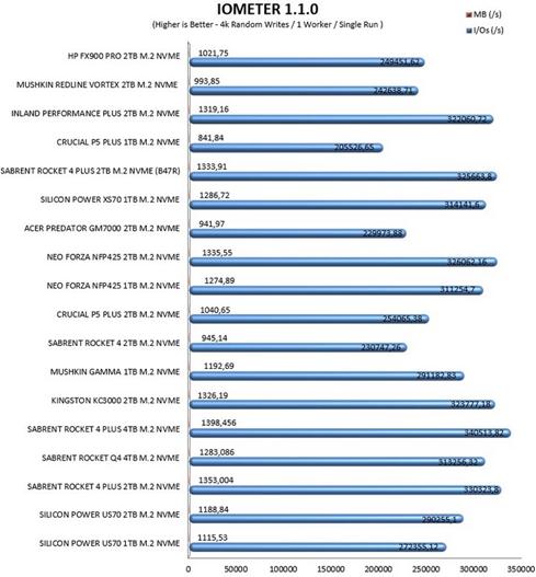 惠普fx900plusssd固态硬盘,惠普fx900prossd