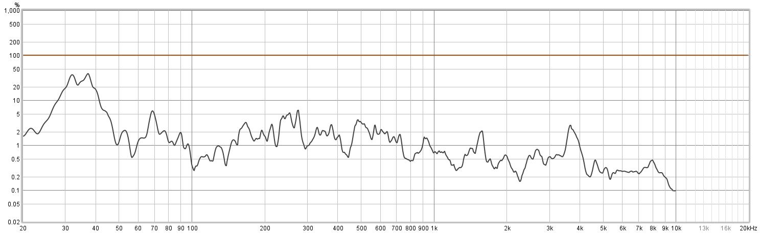 无线5.1环绕音响测评,5.1无线环绕回音壁推荐