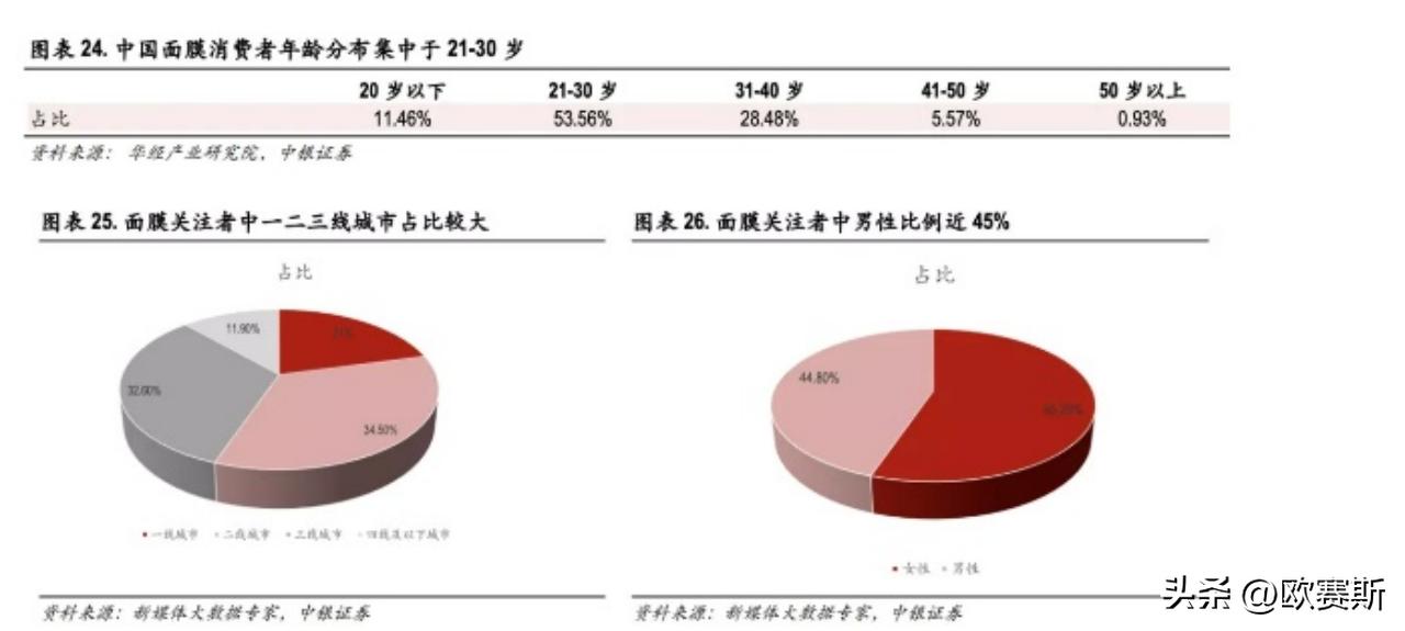 深度分析行业思路,膜市场现状分析