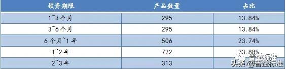 理财产品代销和自营哪个好,代销理财怎么选产品