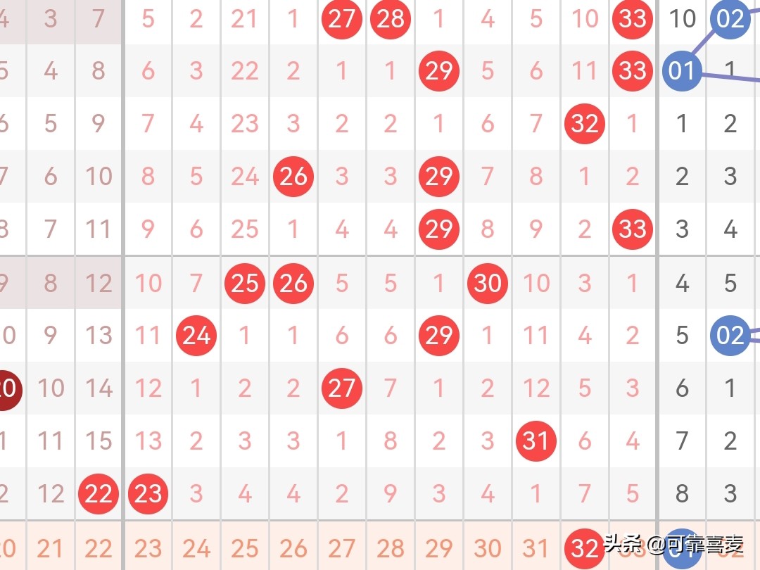 双色球22082期解析,双色球22078期解析