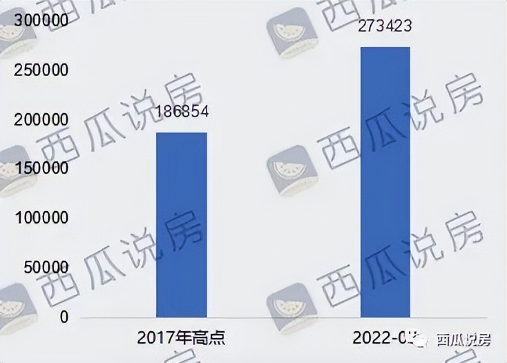 揭秘西城的隐秘豪宅，金融大佬爱住哪？