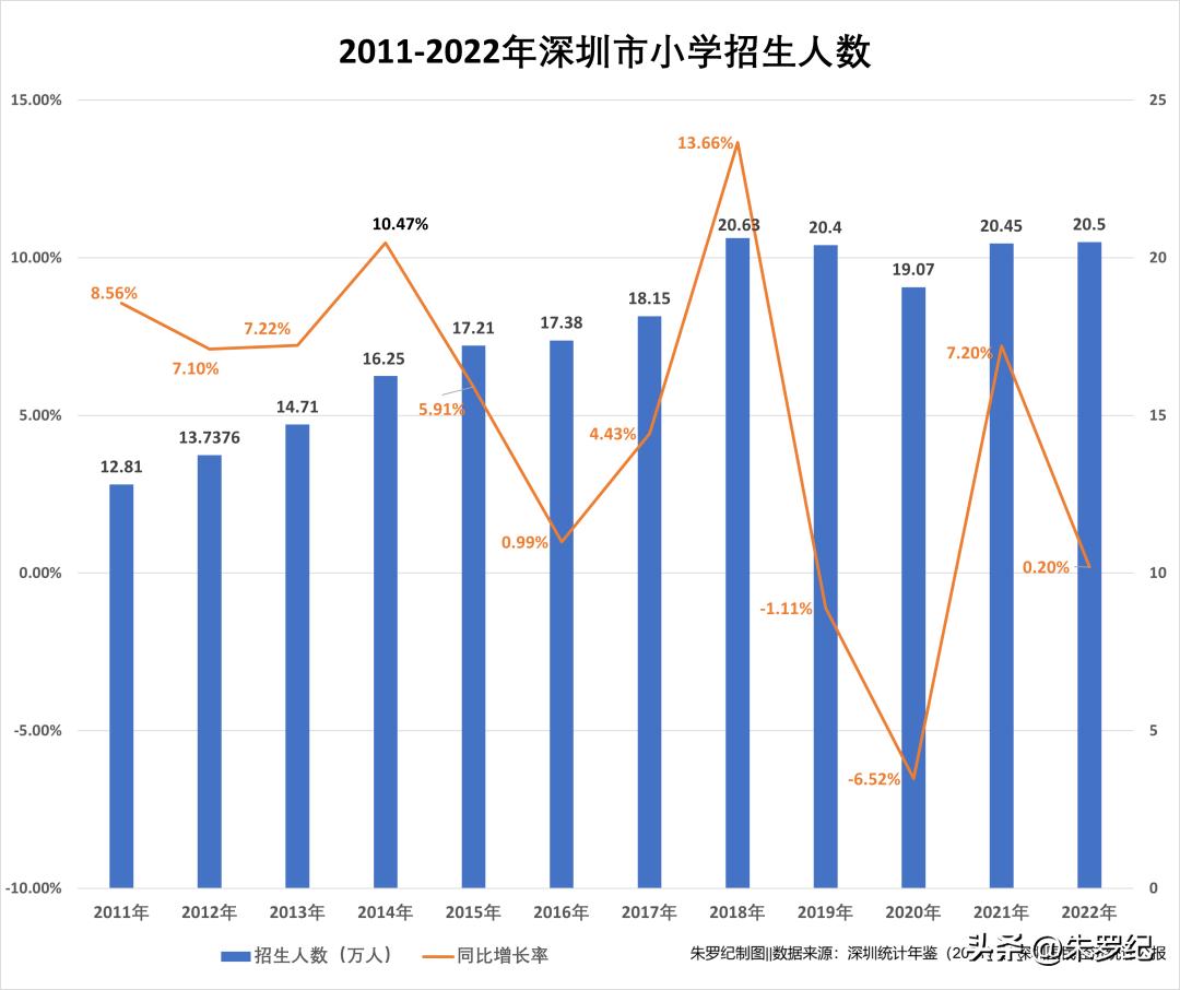 2022年会人口负增长吗,深圳人口2022年总人数是多少