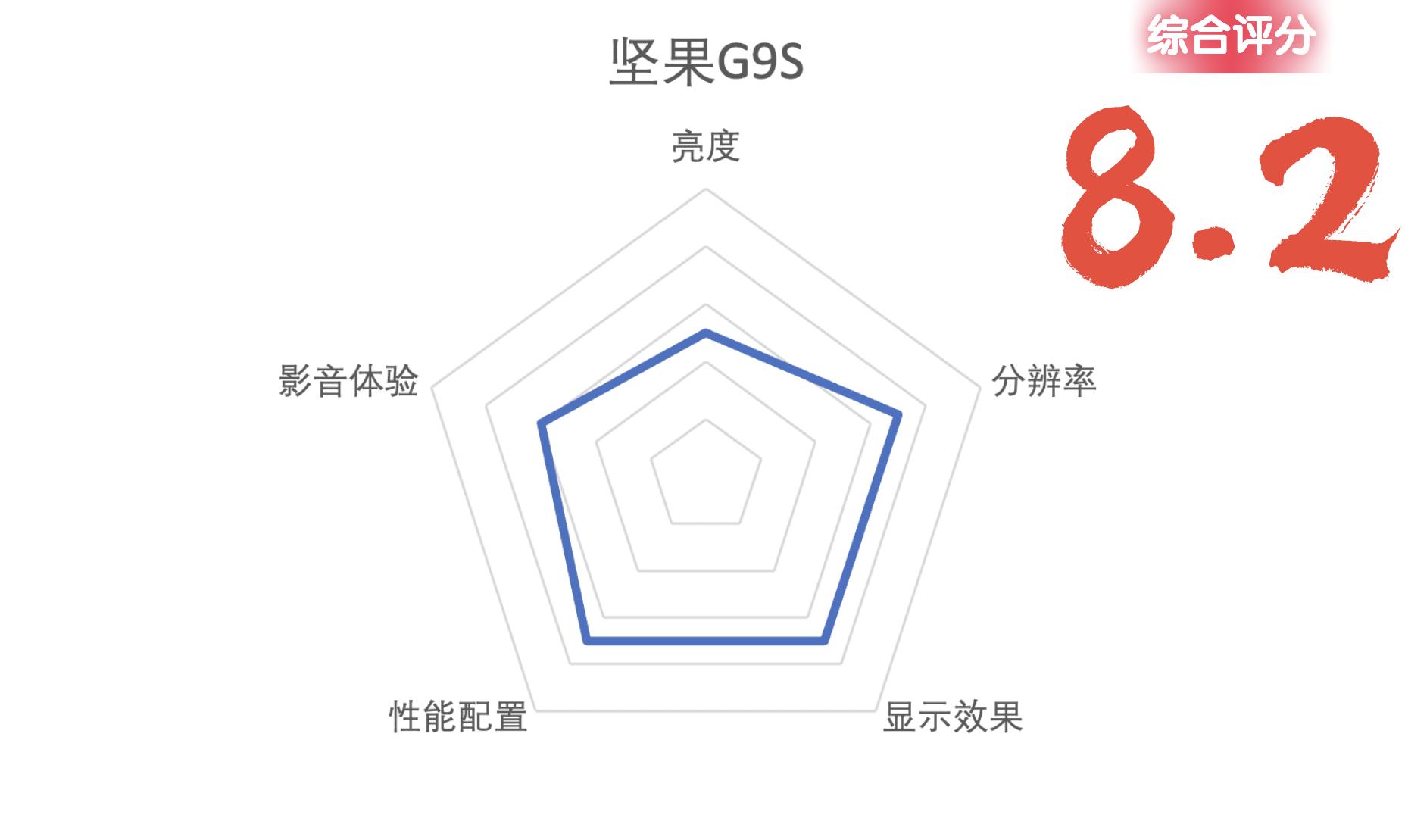 投影仪怎么选择最佳,投影仪参数哪些最重要怎么选