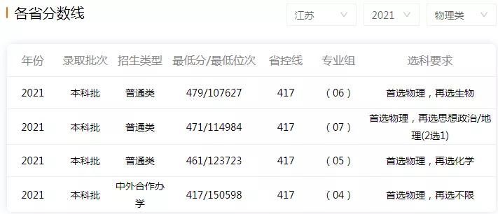 鍗椾含浣撹偛瀛﹂櫌鐮旂┒鐢熼儴,鍗椾含浣撹偛瀛﹂櫌浠嬬粛