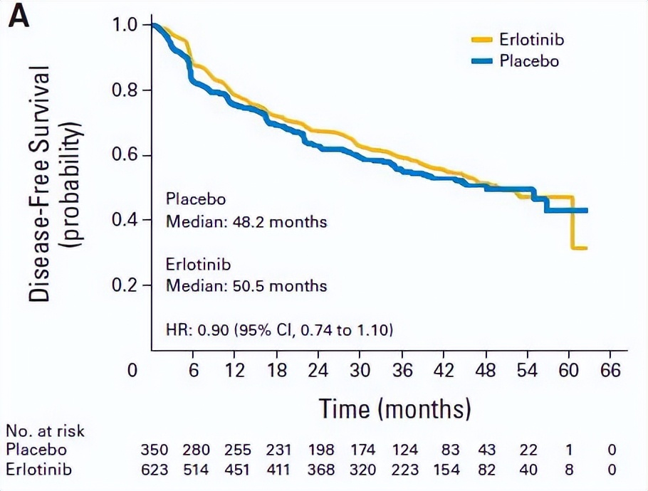 凯美纳是化疗药吗,凯美纳治疗肺腺癌