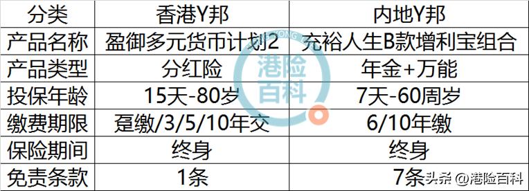 友邦保险香港和大陆不一样吗,2019大陆和香港友邦重疾险对比