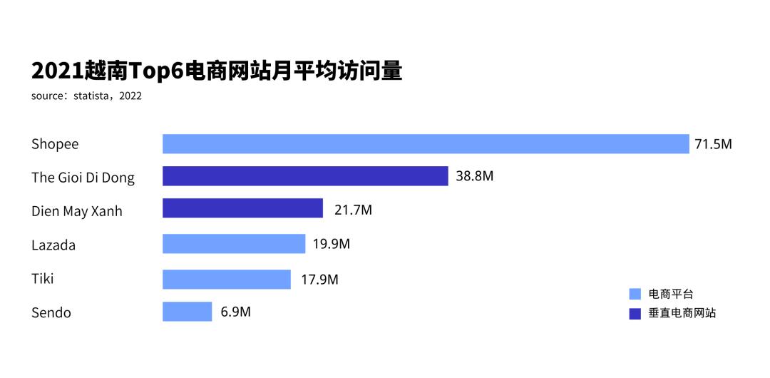 越南电商龙头,越南电商行情分析
