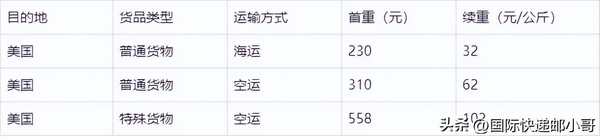 到美国快递运费,海南寄快递到美国邮费多少钱