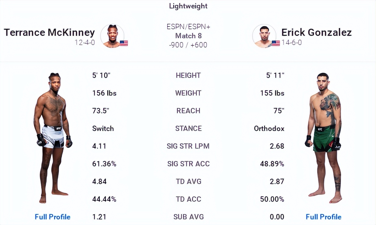 ufconespn第41期,ufc比赛视频分析