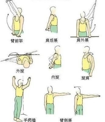 黑龙江省哈尔滨肌筋膜松解术,康复治疗技术基础知识必背