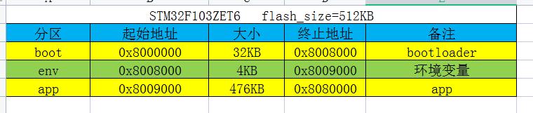 单片机bootloader启动过程详解,单片机bootloader的开发