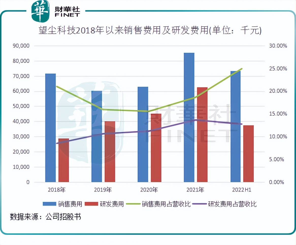 “三顾”港交所,望尘科技如何摆脱《足球大师》后遗症?