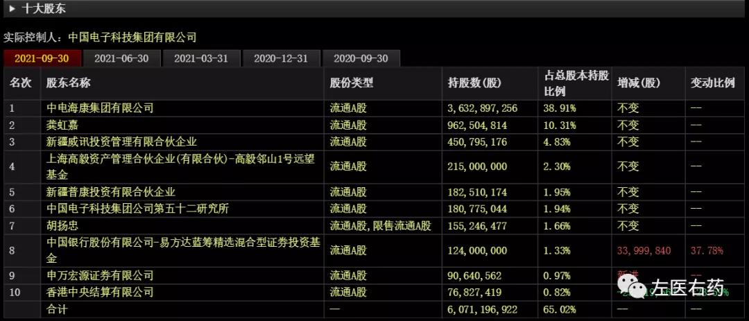 中源协和盈利能力,中源协和未来二十年能涨一千倍吗