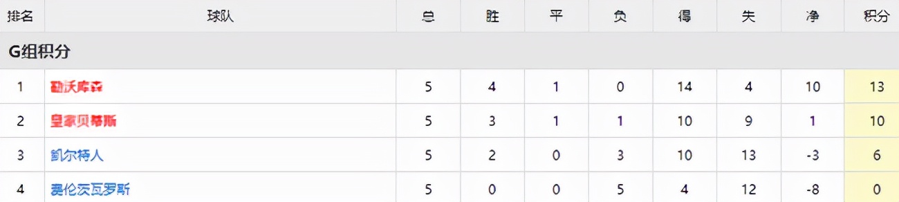 那不勒斯淘汰巴萨比分,欧罗巴逆风翻盘之路
