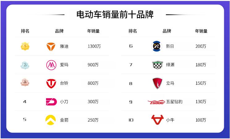 电动车整车和裸车哪个合适,电动车简易款好还是豪华款好