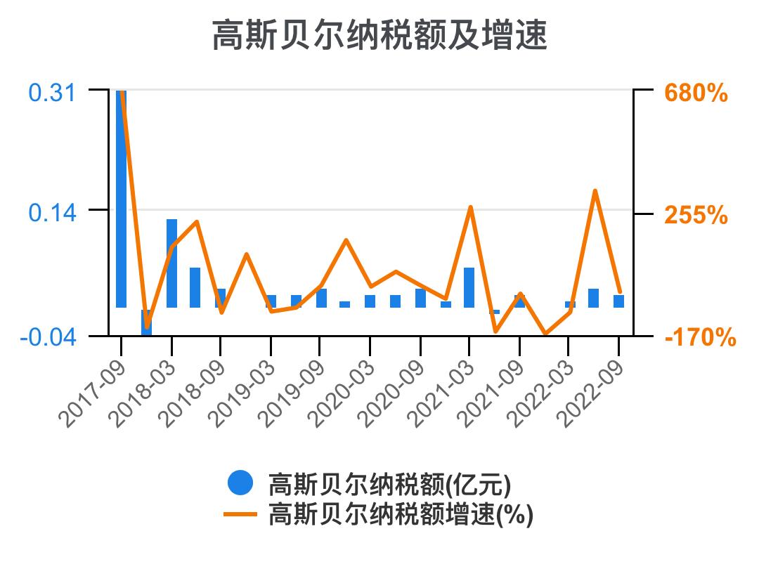 高斯贝尔价值分析,高斯贝尔年报
