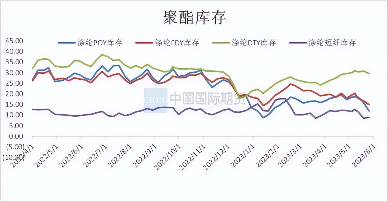 pta价格30天行情监测,2024年一季度pta价格走势